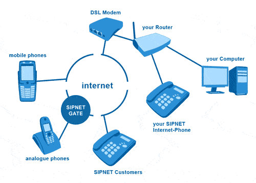 Explicação simples para a conexão dos sistemas Rede 3G
