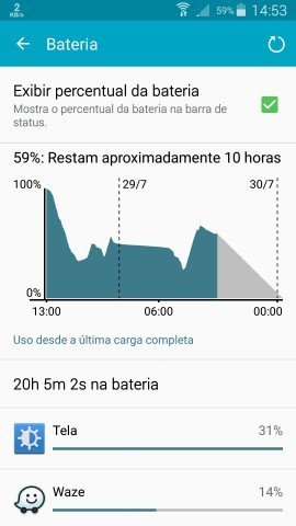 Gráfico de utilização de energia no Android