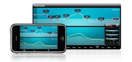 Balança com aplicativo para celular