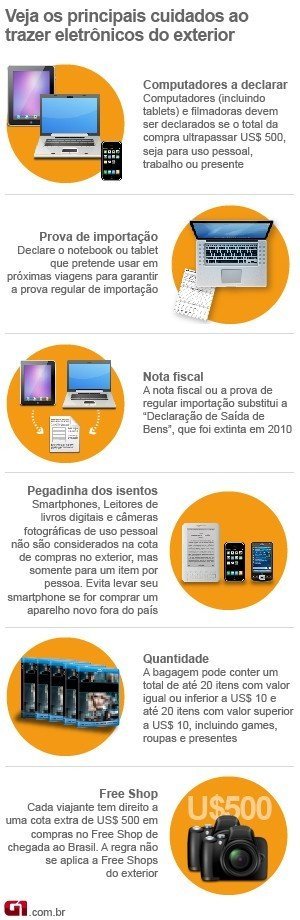 Trazer celular legalmente dos EUA