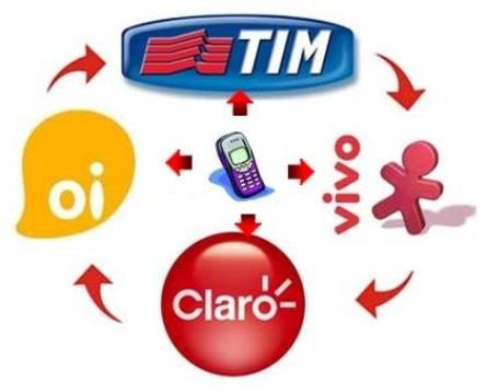 Funcionamento da portabilidade