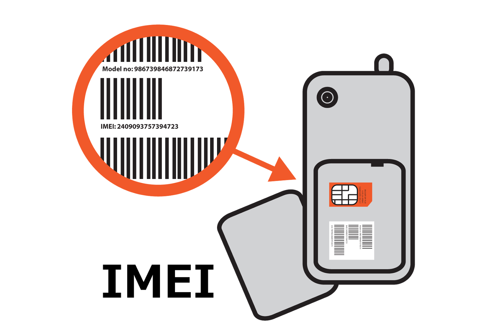 localizar aparelho celular pelo imei