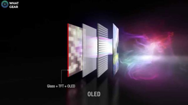 Tecnologia OLED