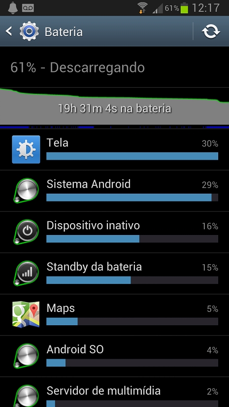 Consumo de bateria de um celular Android
